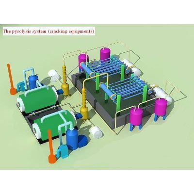 pyrolysis of waste plastics and waste tire (system) equipments