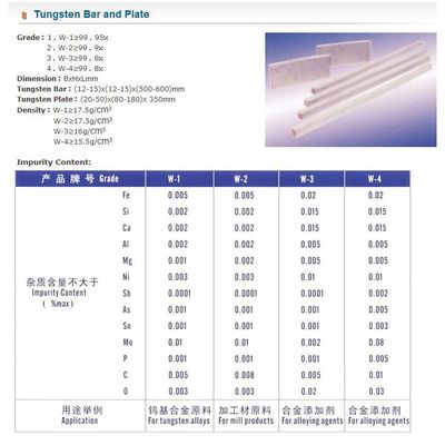 Offer to Sell Tungsten Bar and Plate