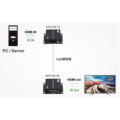 HDBaseT HDMI Extender - HD2710K