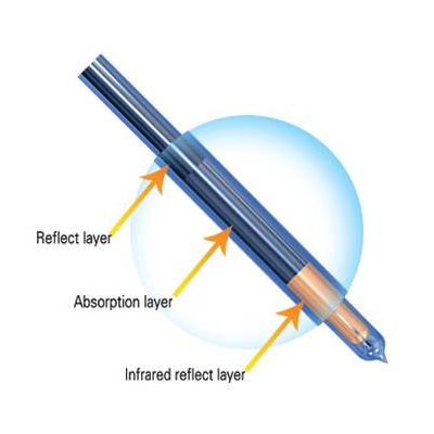 The All-glass Evacuated Solar Collector Tube(solar vacuum tube)