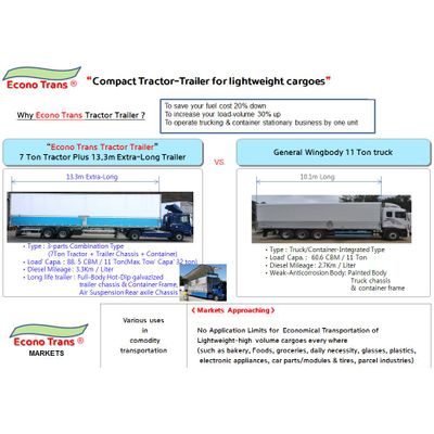 Econo Tracter Trailers (Compact Trailers for Vulky Cargoes; Hyundai Korea)