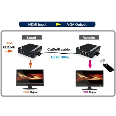 HDMI to VGA Extender over cat5/network without use converter &RS232/IR