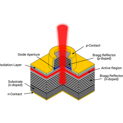 High performance vertical cavity surface emitting laser array (VCSEL)