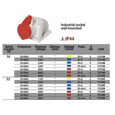 Industrial Socket IP44