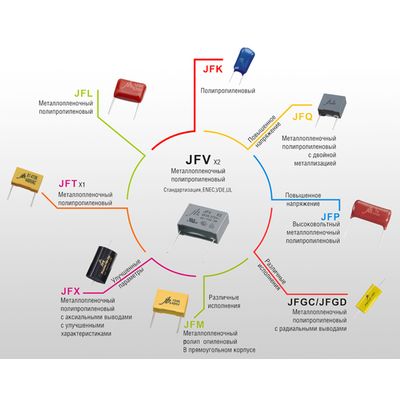 JFK - Polypropylene Film Capacitor