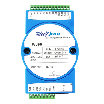 4-ch encoder pulse counter,8 switch out,8-CH PWM out WJ96