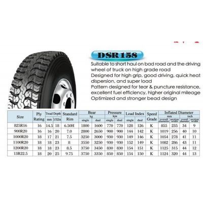 Doublestar Tyre 38565RR22.5 DSR158 - Qingdao DOUBLESTAR Tire ...