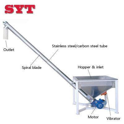 Stainless steel auger screw conveyors