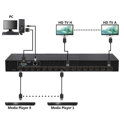 4K and 1080p HDMI Matrix Switcher with RS232, LAN, EDID