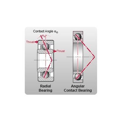 7000 Series Angular Contact Ball Bearings