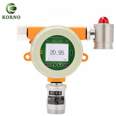 Wall Mounted Hydrogen Sulfide Gas Detector with Alarm (H2S)