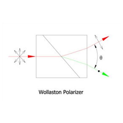 Wollaston Polarizer