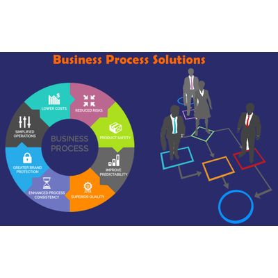 Business Process Solutions