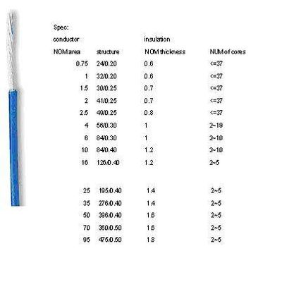 Heat resisting silicone rubber soft cable(YGZ YGC) - POSIGRADES GROUP