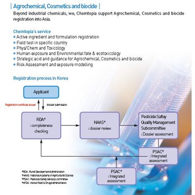 Web-based GHS MSDS automatic generation program and DB of regulated chemicals