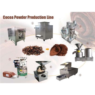 Automatic cocoa powder production line