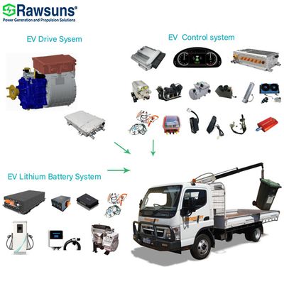 Rawsun AC Motor 100-185kW RAD7000 Motor Electrico Para Automobli EV Conversion Kit For Car Synchrono