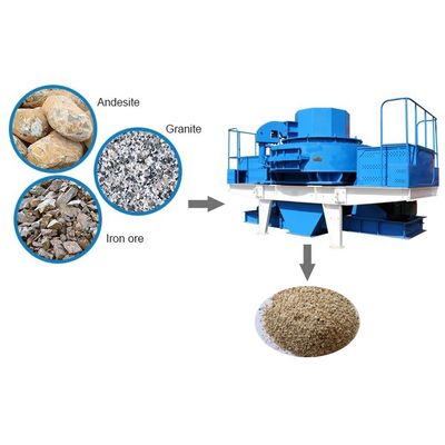 Sand making machines for river stone