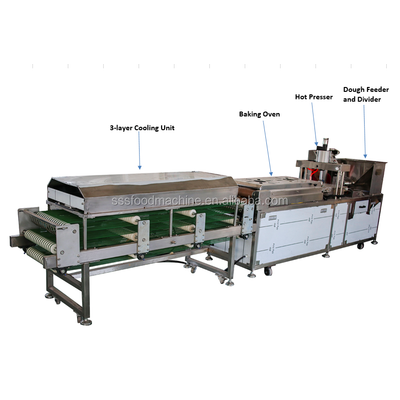 BP400 Automatic Small Flour Corn And Wheat Tortilla Making Machines ...