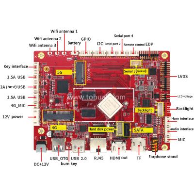 With 4 RS232 Serial Ports RK3568 Dual Lan Vending Machine Motherboard ...