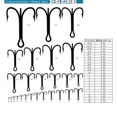 Fishing Hook Manufacturer And Wholesaler - TERMINALPRO