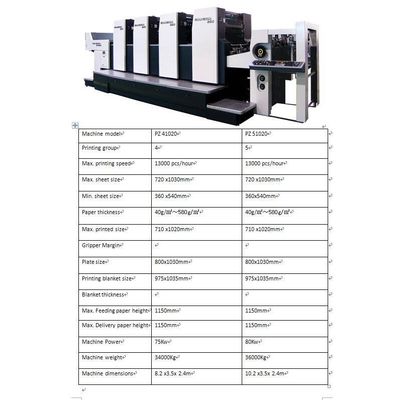 Sheet Fed Offset Printing machinery  Model: PZ-1020