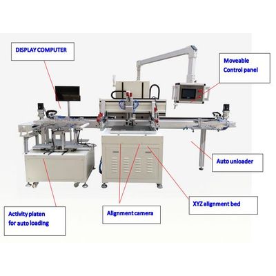Full Automatic CCD Screen Printing Machine