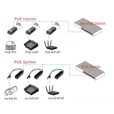 POE Splitter/POE Injector for CCTV, Smart Home...