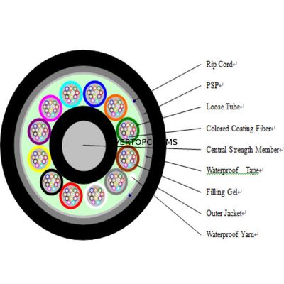 144 Fiber Count GYTS Fiber Optic Cable / Internet Cable Wire Thin PE ...