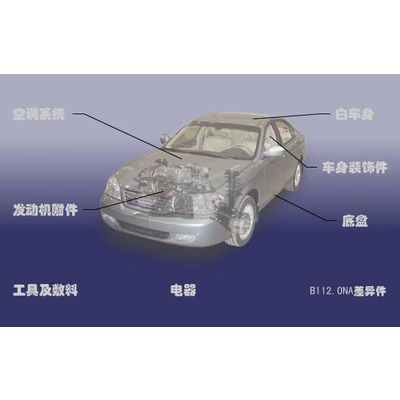 AUTO PARTS FOR CHERY EASTART