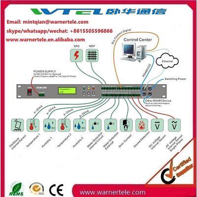 telecom dynamic environmental supervision system for BTS station outdoor cabinet enclosure