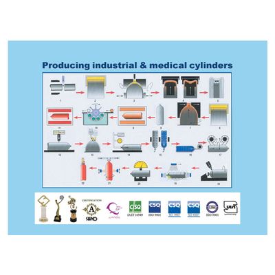 Medical cylinders + CNG cylinders