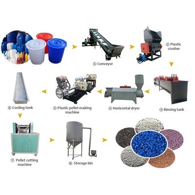 PP PE flake recycling line | Plastic pelletizing machine