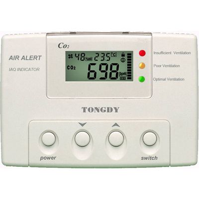 Super co2 monitor/controller with 3 LED alerting lights