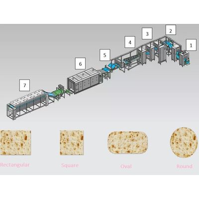 Large Lavash Production Line Flatbread Making Machine