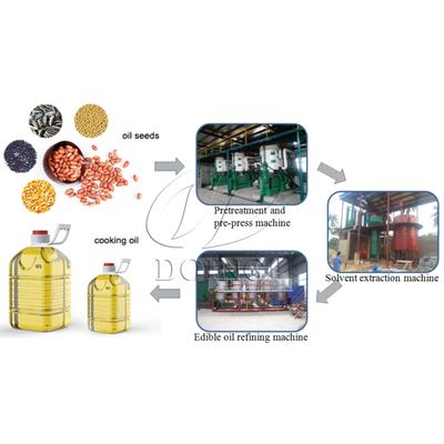 Reasonable price soybean oil processing plant