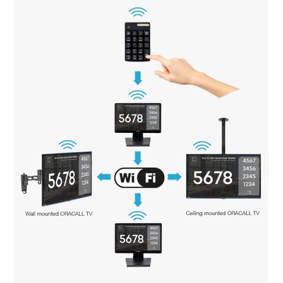 Order Number Display System - ORACALL-STB - Panora Co., Ltd