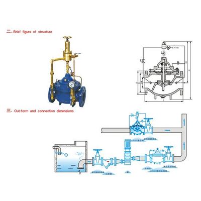 SJ500X Pressure Discharge/sustain Valve - CHINA JINGJIA VALVE GROUP CO ...