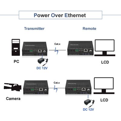 HDMI2.0 HDBaseT Extender with RS232 IR 4K and POC
