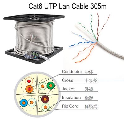 UTP CAT6 LAN Cbale Ethernet Cable 0.56mm copper fluke test 305m pvc