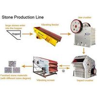The High quality Stone Equipment-Stone Production Line thumbnail image