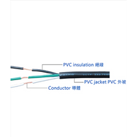 Japan PVC Insulated Sheathed Double Core, Flat Wire & Cable VCTFK/HVCTFK thumbnail image