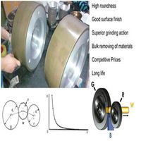 Centerless Grinding Wheels with Bakelite Body thumbnail image