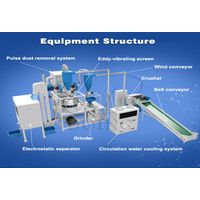 Waste medical blister packs separation recycling machine thumbnail image