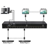 4K +1080p HDMI Matrix Switcher with RS232, LAN, EDID thumbnail image