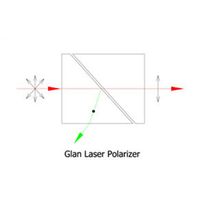 Glan Laser polarizer thumbnail image