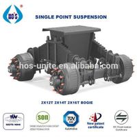 Hos Small 12 Ton Agriculture Semi-trailer Suspension Axles For Sale thumbnail image