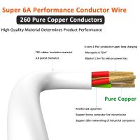 60W Extension Cable PD Cable 5M USB C To USB C 10M Type C PD Fast Charging Cord For Samsung Tablet thumbnail image