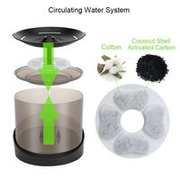 2.2L ABS Material Cat Water Fountain thumbnail image
