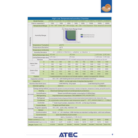 ATEC temperature humidity environmental test chamber thumbnail image